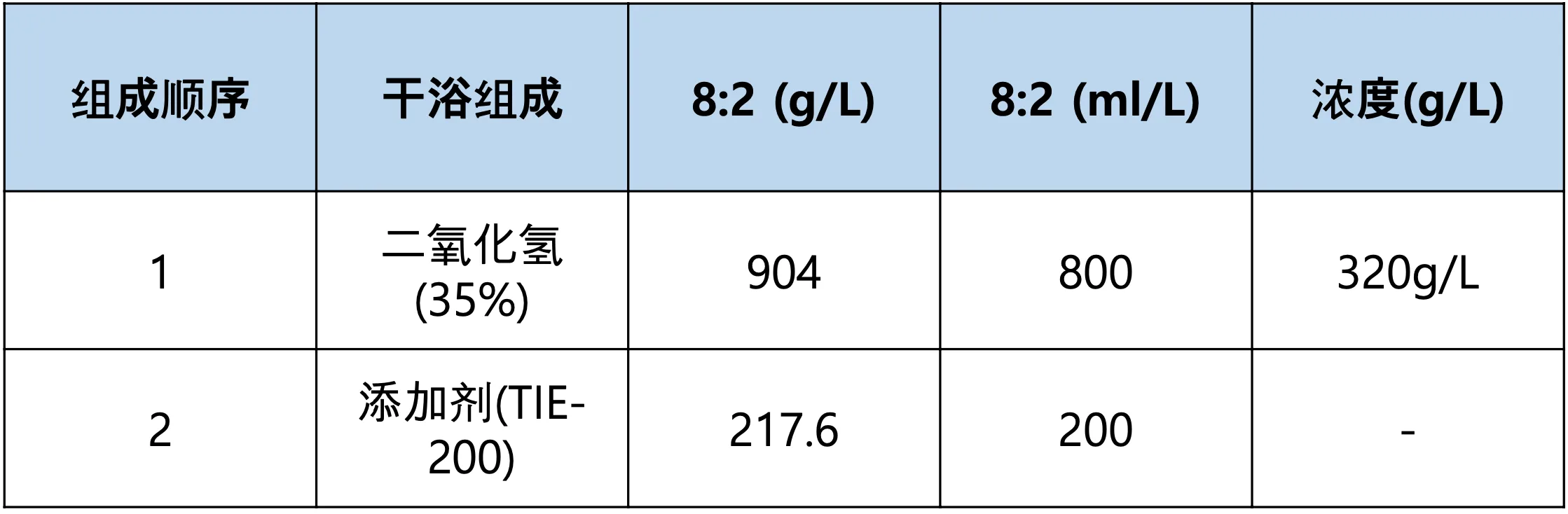Ti Etchant for Ceramic Substrate TIE-200：圖片 3